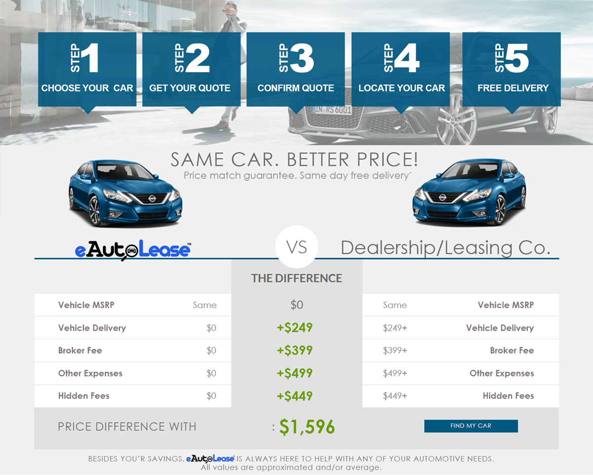 how-it-works-eAutoLease